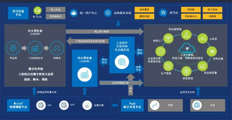 摩爾云 以工業互聯網思維重塑智造新生態