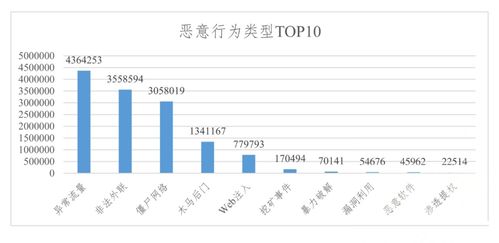 工業互聯網數據安全態勢分析及應對措施